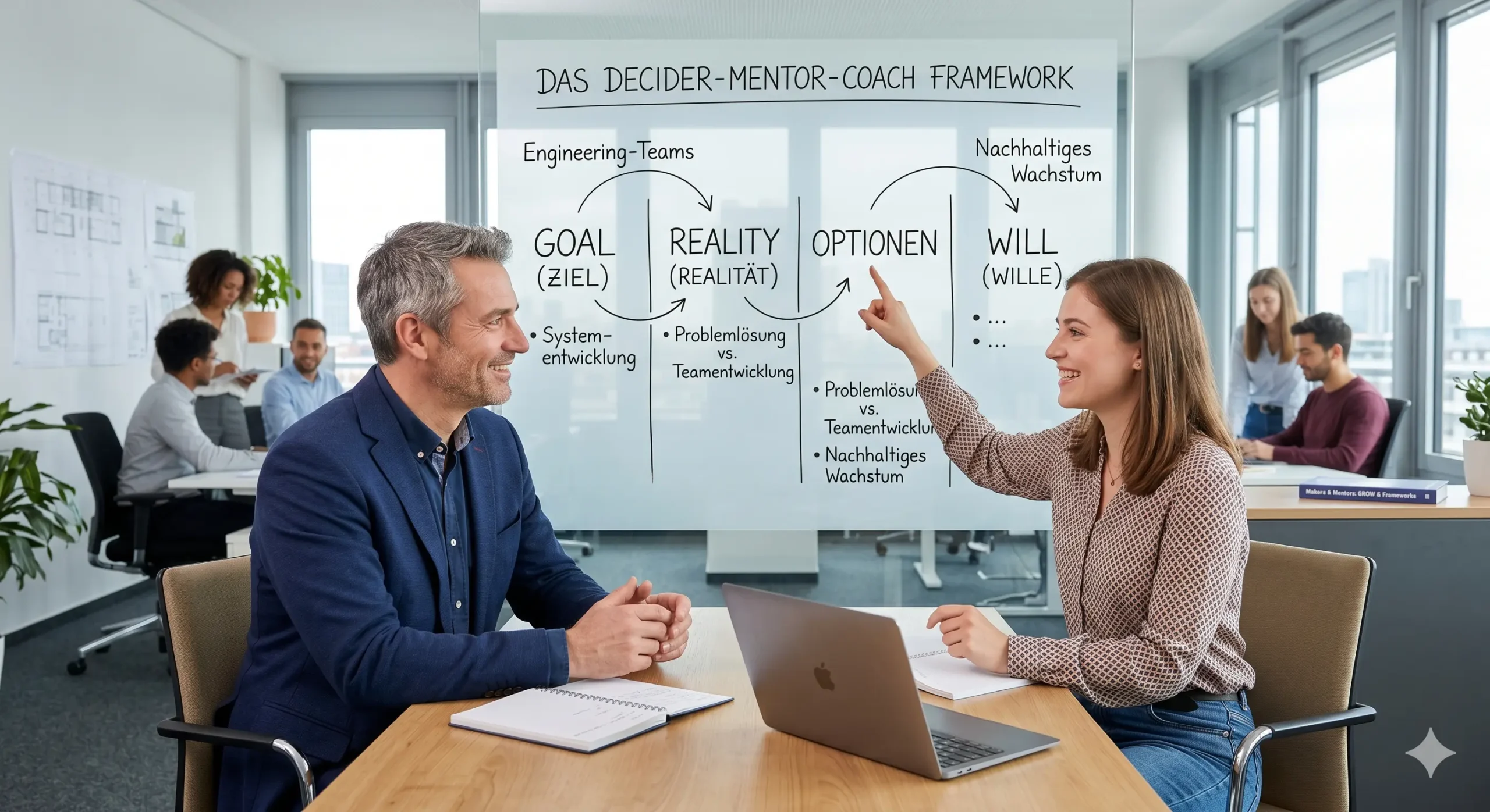 Teamentwicklung