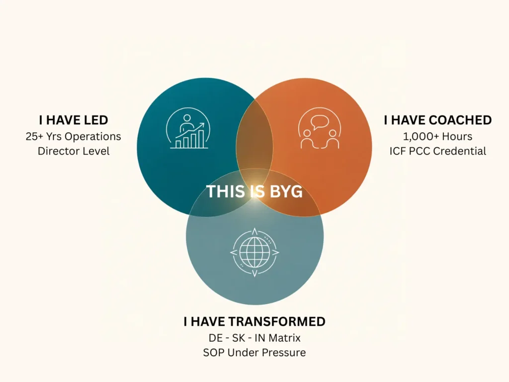 BYG - The Core Elements